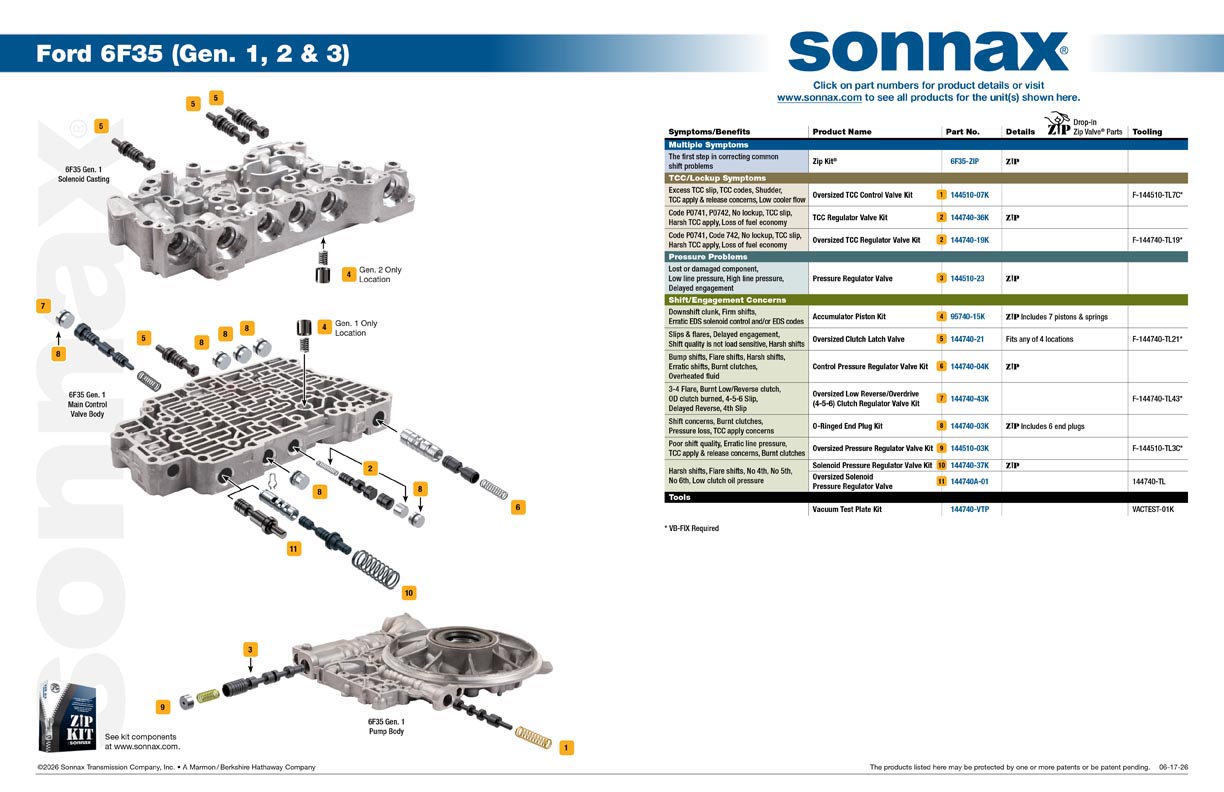 Ford 6F35 (Gen. 1, 2 & 3) Valve Body Layout