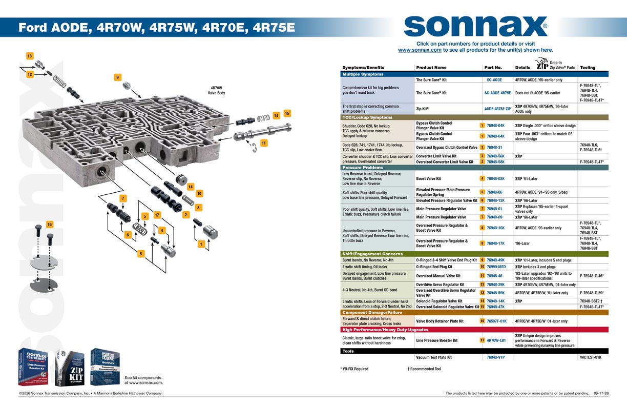 Ford AODE, 4R70W, 4R75W, 4R70E, 4R75E Valve Body Layout
