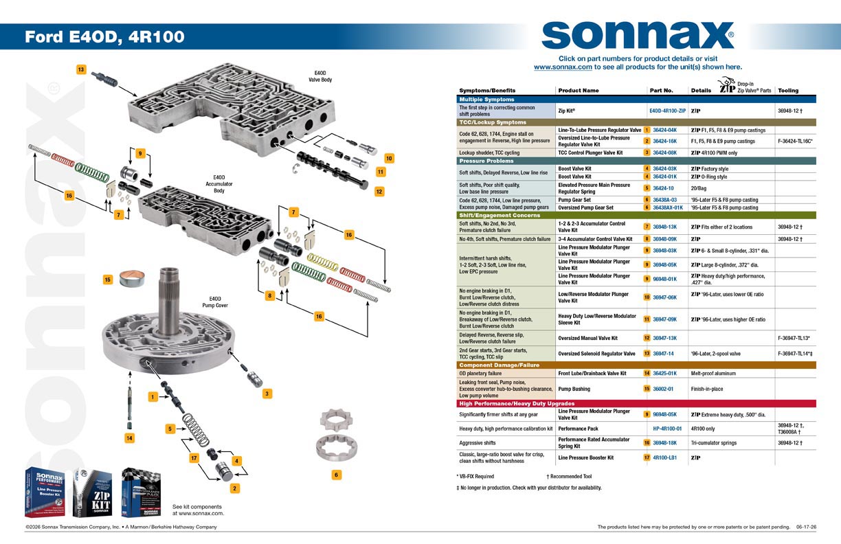 Ford E4OD, 4R100 Valve Body Layout
