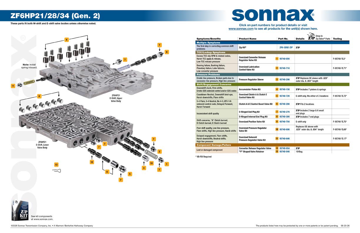 ZF6HP21/28/34 (Gen. 2) Valve Body Layout