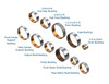 Sonnax 104030A-01 6L80 6L90 2-6/3-5-R Hub Rear Bushing (Pack of 5)