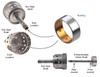 Sonnax 95030-06D 6HP19 6HP21 Sun Gear Bushing - kit contents