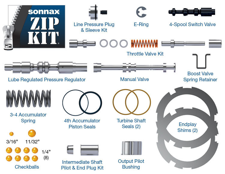 A518 A618 46RH Zip Kit® Upgrade Package 46-47RHE-ZIP | Sonnax