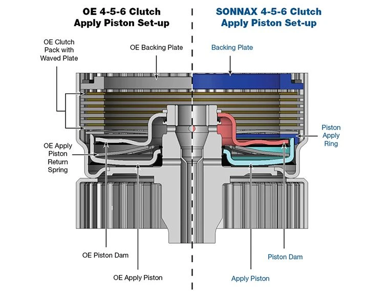 Sonnax 104960-01K 6L80 6L90 4-5-6 HD Clutch Apply Piston Kit - view 3