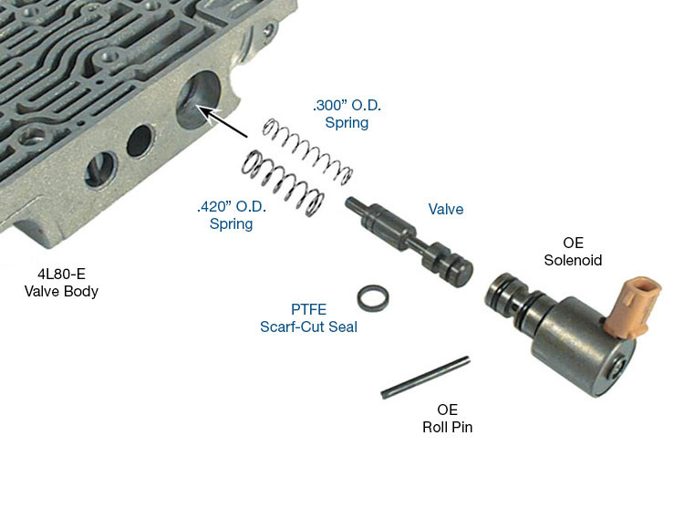 4L80E TCC Regulator Valve Kit | Sonnax - Global Transmission Parts
