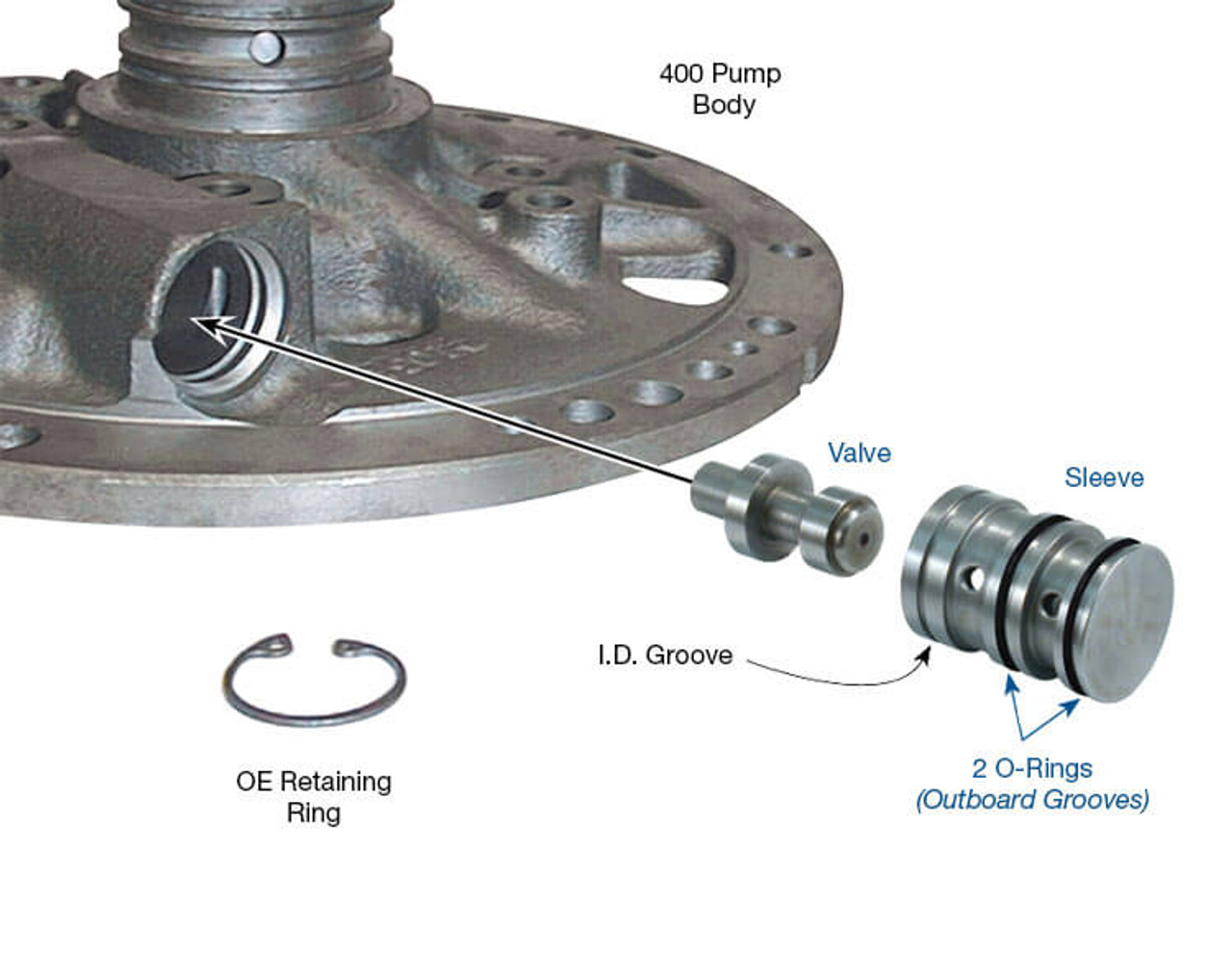 TH400 Boost Valve Kit (O-ring Style) Sonnax - Global