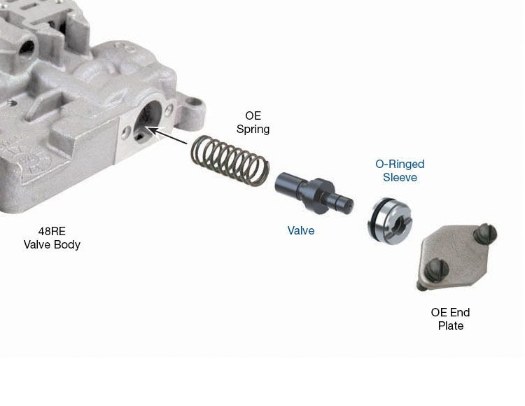 48RE Line Pressure Plug & Sleeve Kit 22771A-19K | Sonnax