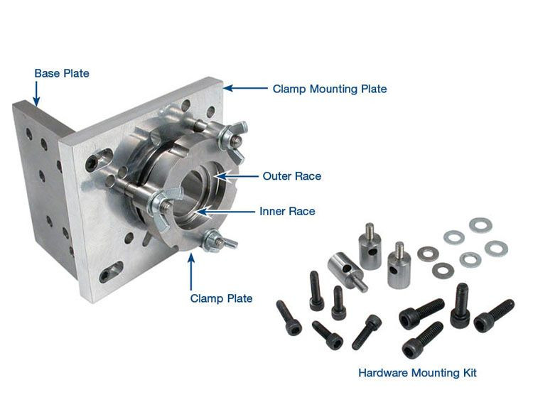 Sonnax SERVO-FIX Servo Pin Bore Reaming Fixture