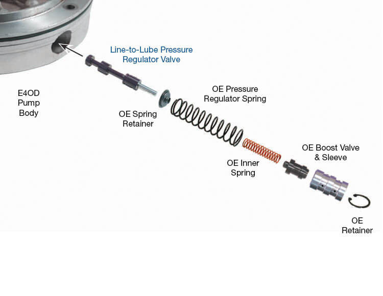 Sonnax 36424-04K E4OD 4R100 Line-to-Lube Pressure Regulator Valve - kit contents