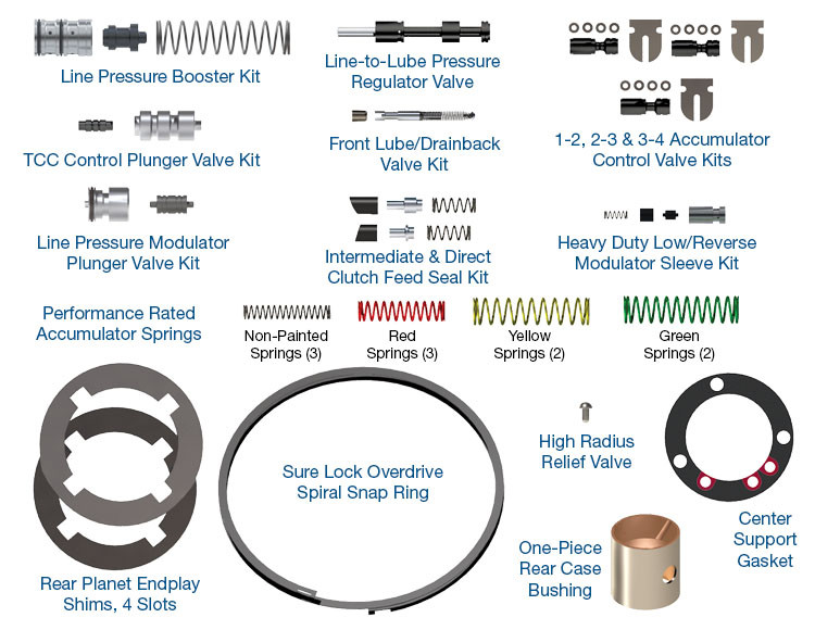 Sonnax HP-4R100-01 4R100 Shift Performance Pack