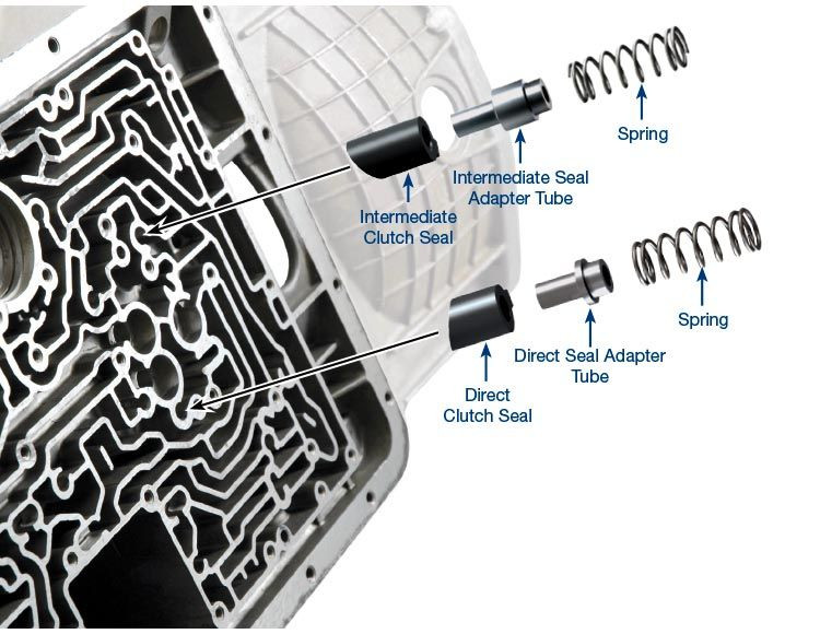 Sonnax 36424-24K E4OD 4R100 Intermediate & Direct Clutch Feed Seal Kit - kit contents