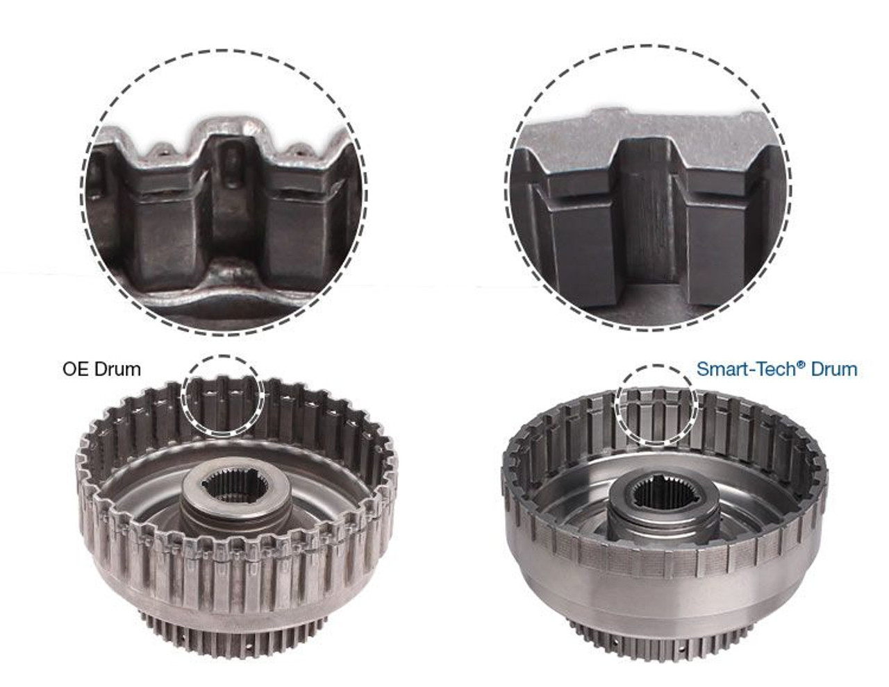 その他 sasan58 4R70 4R75 AODE Sonnax's Smart-Tech Forward Clutch Drum