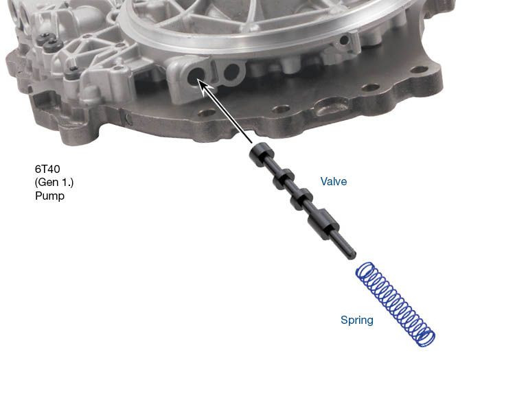 Sonnax 144510-05K 6T30 6T40 6T45 6T50 Oversized TCC Control Valve Kit (GEN-1 & Gen-2) - kit contents