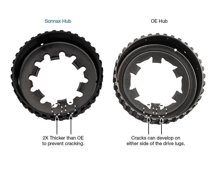 Sonnax 74574-HD 700R4 4L60E 4L65E 4L70E HD Overrun Clutch Hub (1982-UP) - view 2