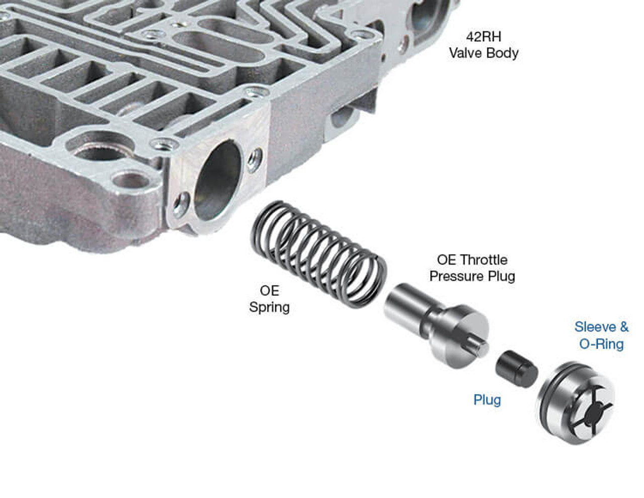 A518 A500 A727 Line Pressure Plug & Sleeve Kit
