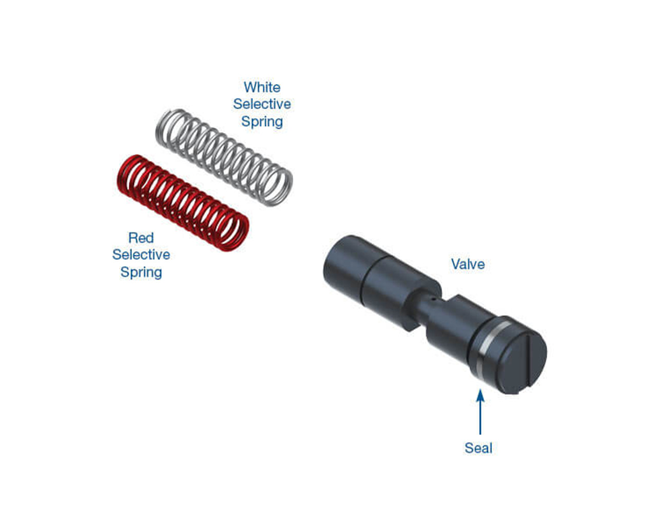 8L45 8L90 S2 S3 S4 TCC Clutch Control Valve Kit | Sonnax