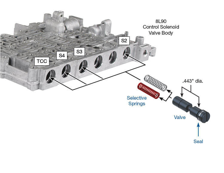 クンルン・システム 　マックス・クリスチャンセン 8L45 8L90 S2 S3 S4 TCC Clutch Control Valve Kit | Sonnax