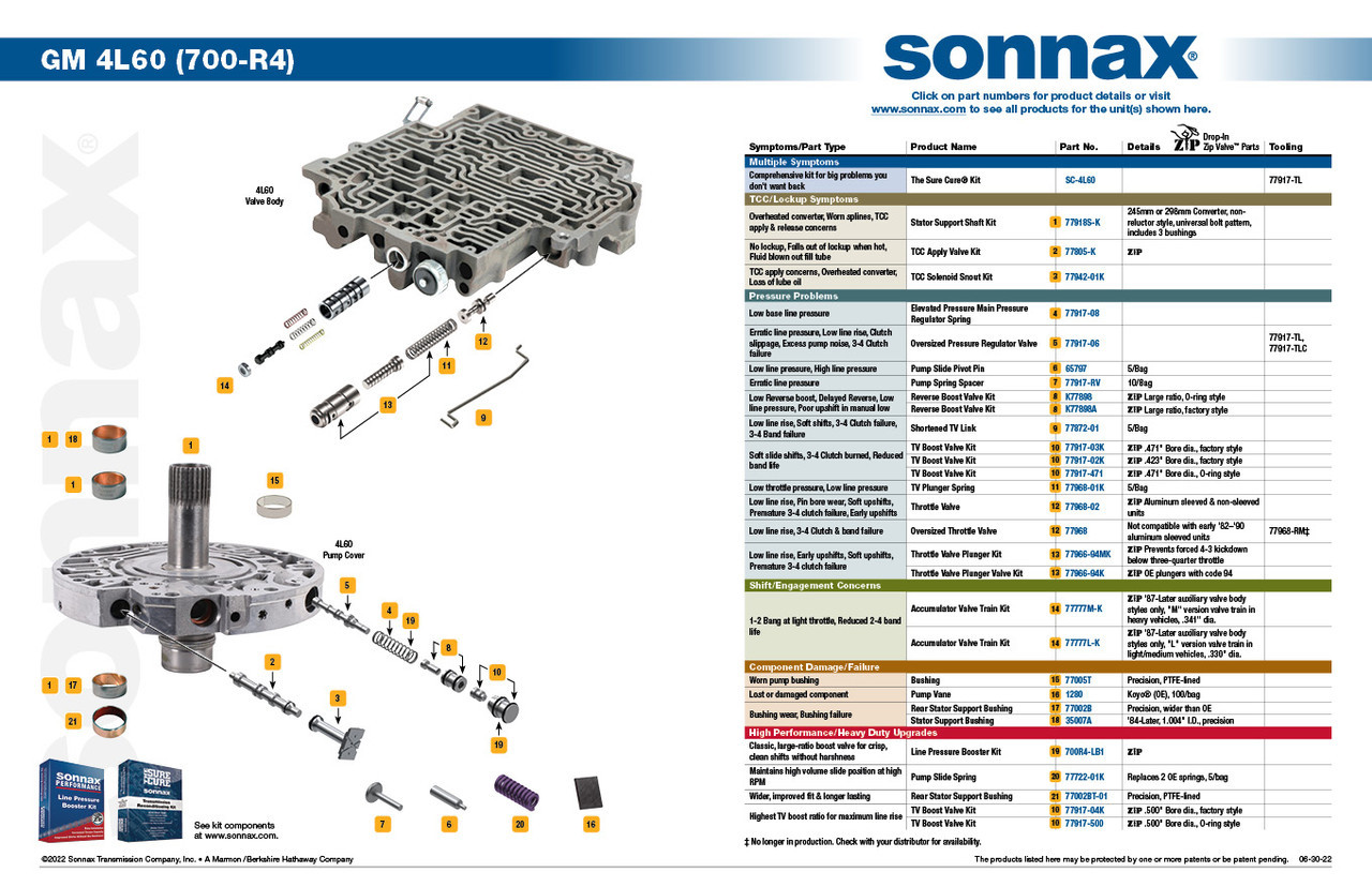 Sonnax 77872-01-1 700R4 4L60 Shortened TV Linkage (Single) - view 3