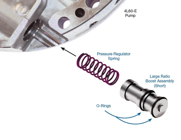 Sonnax 4L60E-LB2 4L60E 4L65E 4L70E Line Pressure Booster Kit (1.810'' Sleeve) (2005-UP) - kit contents
