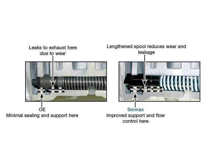 Sonnax 77754-35K 4L60E 4L65E 4L70E Forward & Reverse Abuse Valve Kit (Drop In) - view 2