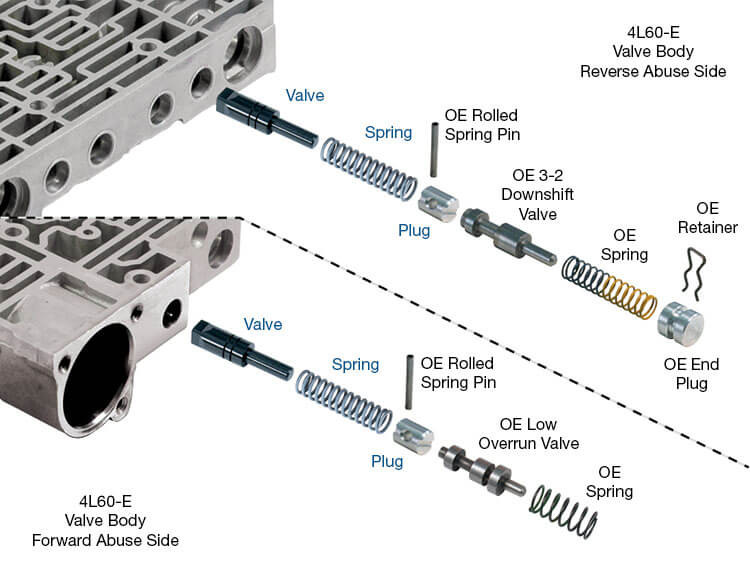 Sonnax 77754-35K 4L60E 4L65E 4L70E Forward & Reverse Abuse Valve Kit (Drop In) - kit contents