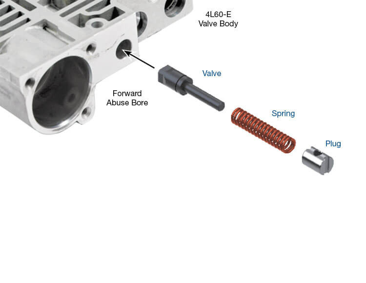 Sonnax 77754-58K 4L60E 4L65E 4L70E Oversized Forward & Reverse Abuse Valve Kit (Ream Required) - kit contents