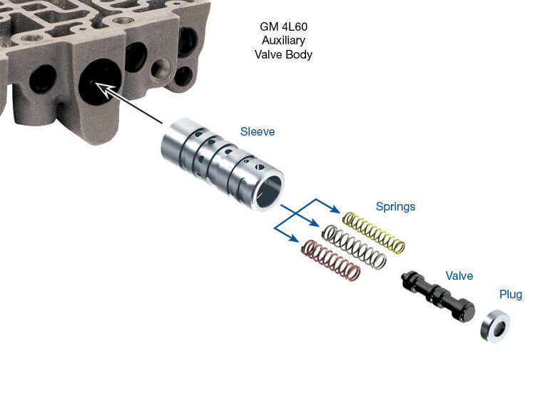 Sonnax 77777L-K 200-4R 700R4 4L60E Accumulator Valve Train Kit (.330") - kit contents