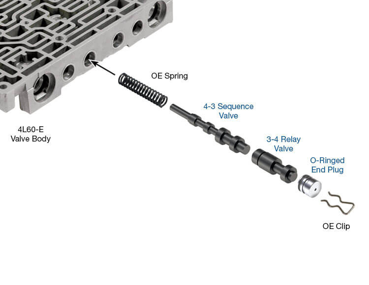 Sonnax 77964-04K 4L60E 4L65E 4L70E Oversized 4-3 Sequence Valve Kit (Ream Required) - kit contents
