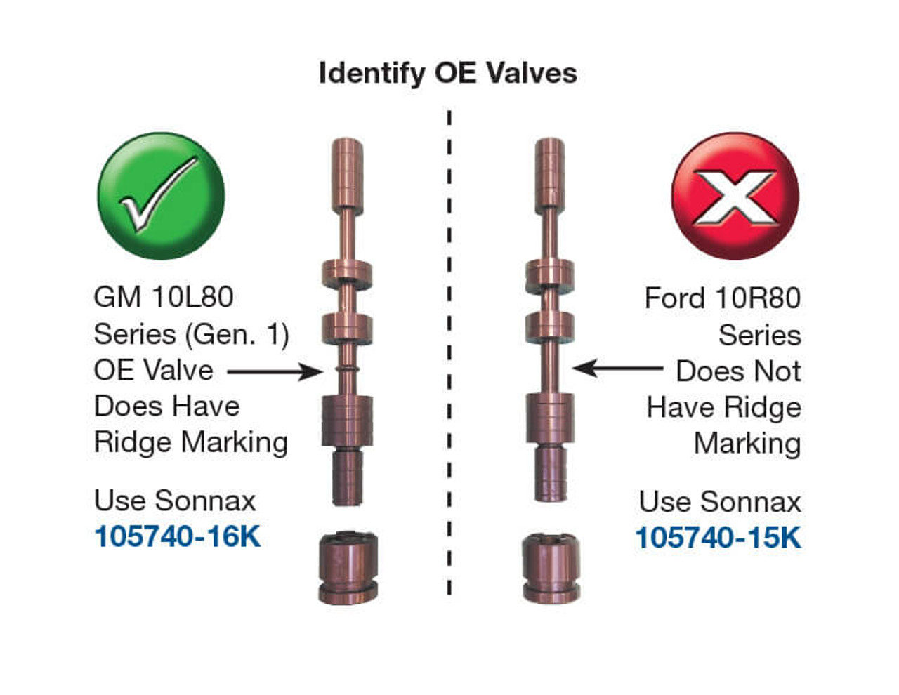 10L60 (Gen. 1) 10L80 (Gen. 1) 10L90 (Gen. 1) Oversized TCC Regulator Valve Kit-Sonnax