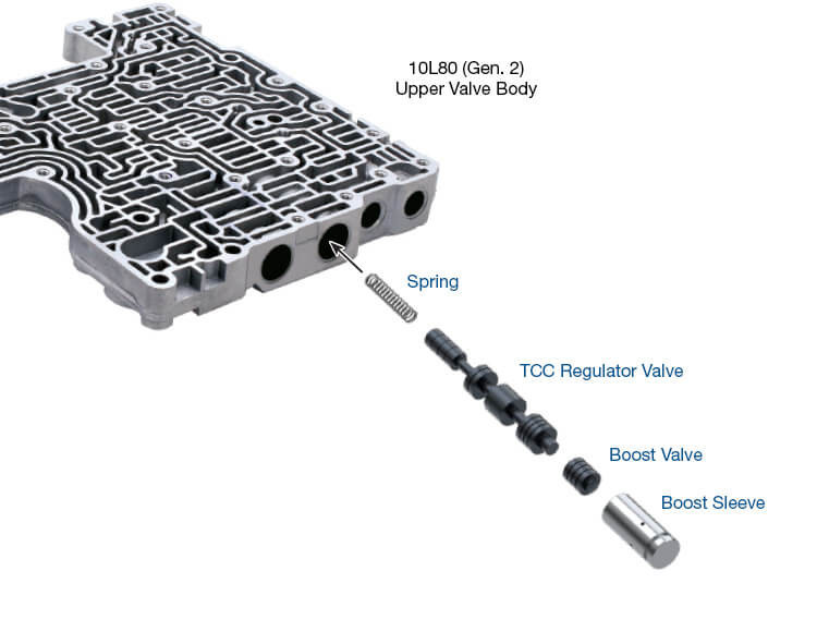 10L1000 10L60 (Gen. 2) 10L80 (Gen. 2) 10L90 (Gen. 2) Oversized TCC