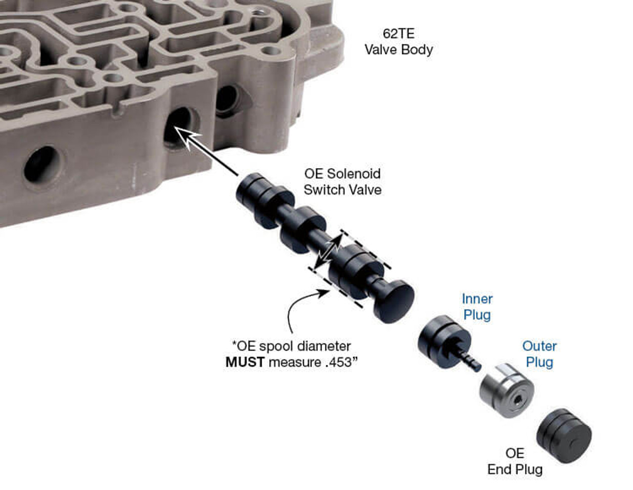 40TE 40TES 41AE 41TE 41TES 42LE 42RLE 45RFE 62TE 65RFE 66RFE 68RFE Solenoid Switch Valve Plug Kit - Sonnax