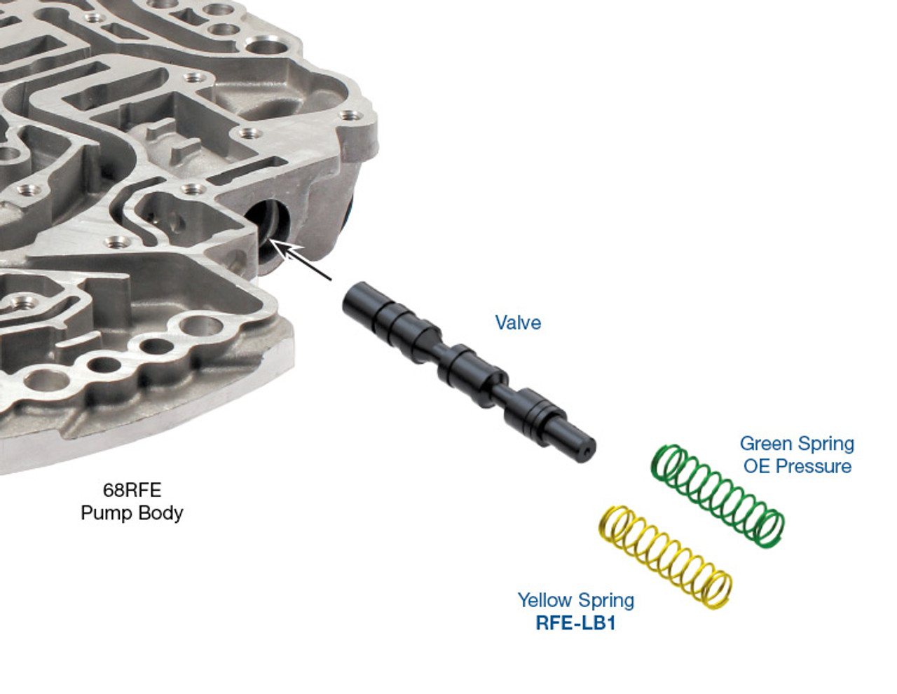 45RFE 545RFE 65RFE 66RFE 68RFE Oversized Pressure Regulator Valve Kit - Sonnax 45RFE 545RFE 65RFE 66RFE 68RFE Oversized Pressure Regulator Valve Kit - Sonnax