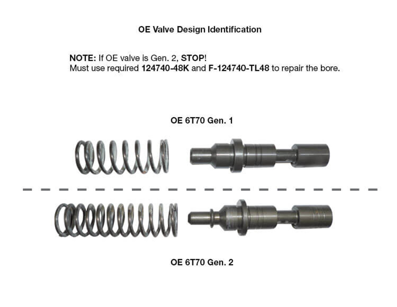 6F50 6F55 6T70 (Gen. 1) 6T75 (Gen. 1) Oversized AFL/Solenoid Pressure Regulator Valve - Sonnax 6F50 6F55 6T70 (Gen. 1) 6T75 (Gen. 1) Oversized AFL/Solenoid Pressure Regulator Valve - Sonnax