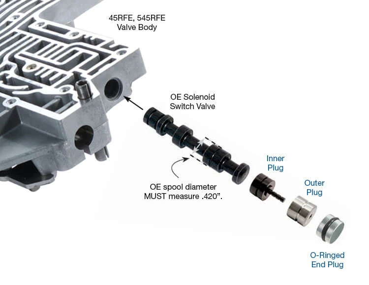 Sonnax 92835-18K 41TE 42LE 42RLE 45RFE 5-45RFE 62TE 68RFE Oversized Solenoid Switch Valve Plug Kit - kit contents