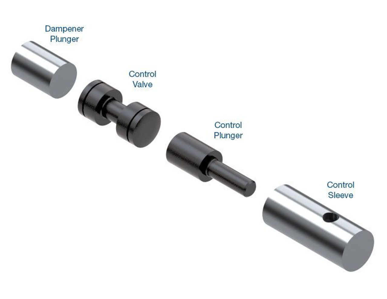 40TE 40TES 41TE/TES 42LE 42RLE 62TE Oversized TCC Control & Plunger Valve Kit | Sonnax