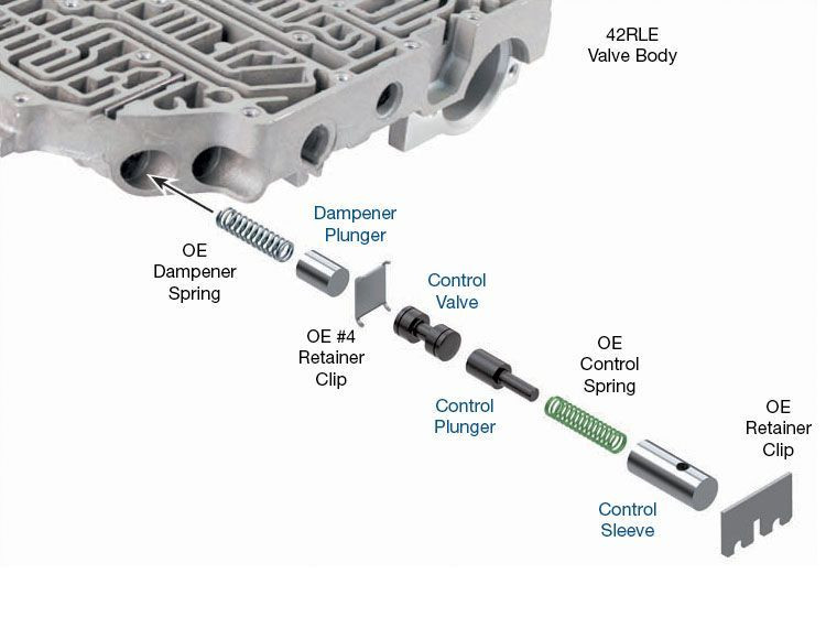 Sonnax 92835-33K 40TE 40TES 41TE/TES 42LE 42RLE 62TE Oversized TCC Control & Plunger Valve Kit - kit contents
