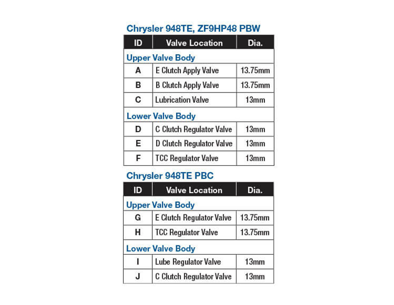 948TE ZF9HP48 O-Ringed End Plug Kit | Sonnax 948TE ZF9HP48 O-Ringed End Plug Kit | Sonnax