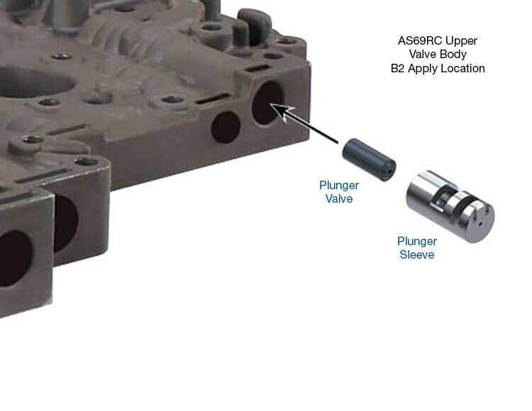 Sonnax 122740-01K AS66RC AS69RC RE6R01A B1 B2 Apply Control Plunger Valve Kit - kit contents