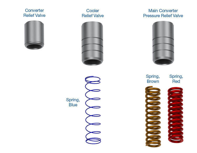 Sonnax 122740-10K AS66RC AS69RC Oversized Cooler/Main Converter/Converter Relief Valve Kit