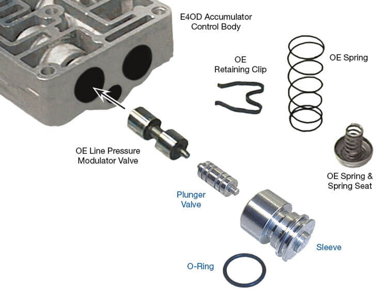 4R100 AX4N E4OD Line Pressure Modulator Plunger Valve Kit (XHD .500") - Sonnax