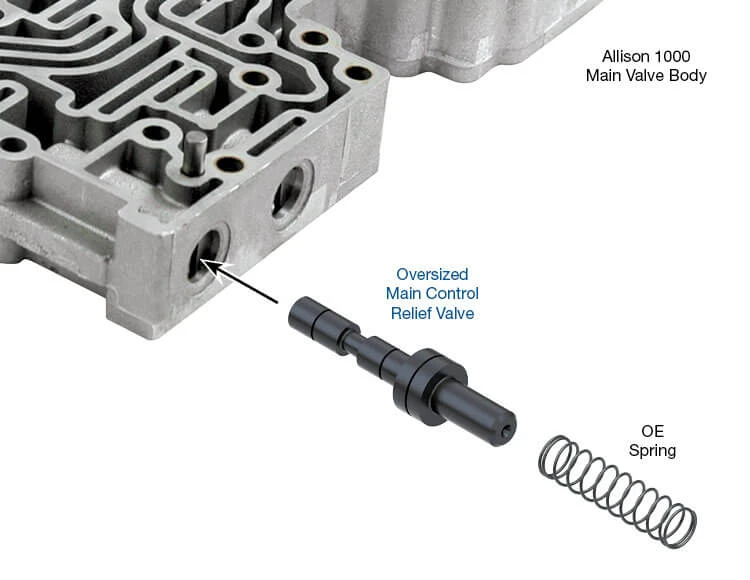 Sonnax 37000-19 1000 2000 2400 Oversized Control Main Relief Valve - kit contents