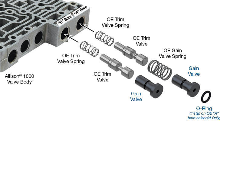 Sonnax 37000-24K 1000 2000 2400 Oversized Gain Valve Kit - kit contents