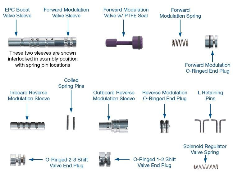 4R44E 4R55E 5R44E 5R55E EPC & Engagement Control Kit | Sonnax