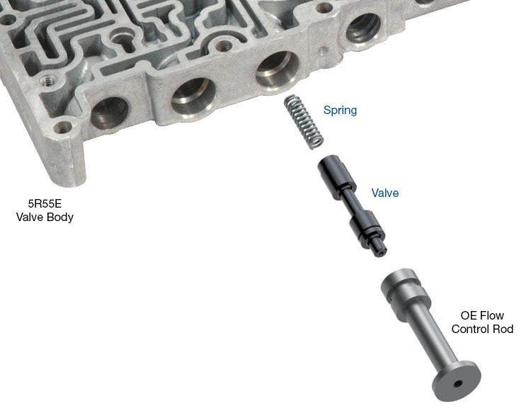 4R44E 4R55E 5R44E 5R55E Oversized Solenoid Regulator Valve Kit  | Sonnax