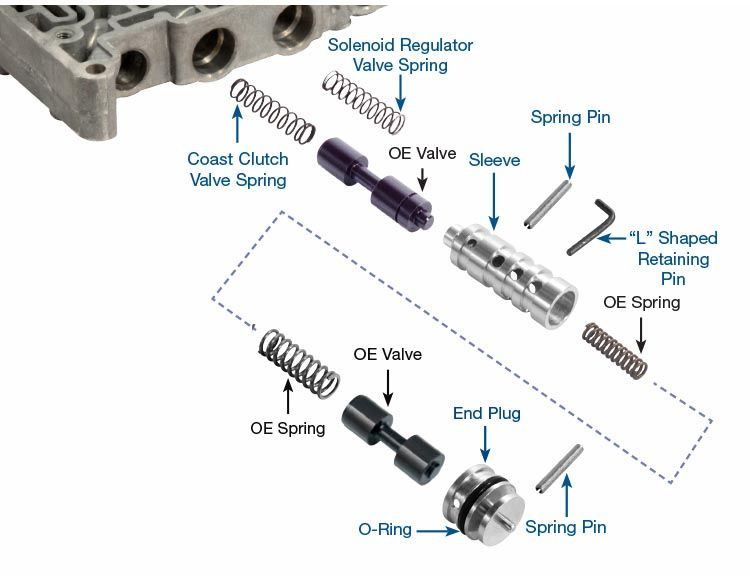 Sonnax 37947-09K 4R44E 4R55E 5R44E 5R55E TCC Regulator Sleeve Kit - kit contents