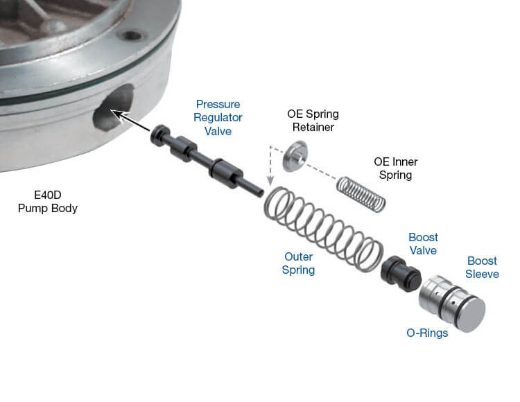 Sonnax 36424-16K E4OD 4R100 Oversized Line-to-Lube Pressure Regulator Valve Kit - kit contents
