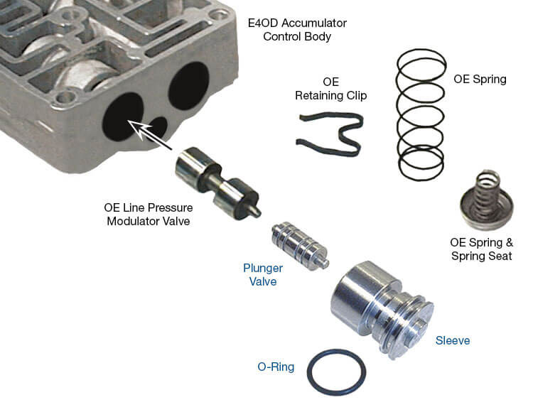 Sonnax 36948-05K E4OD 4R100 Line Pressure Modulator Plunger Valve Kit - kit contents