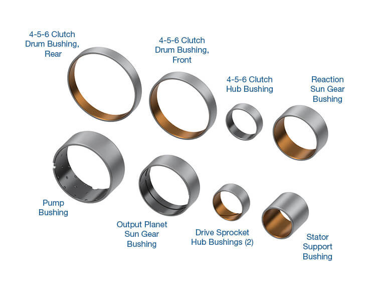 Sonnax 144030-35K 6F35 6T70 Bushing Kit