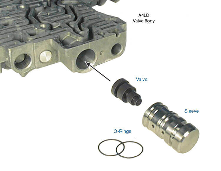 Sonnax 56947-05K A4LD Boost Valve Kit - kit contents