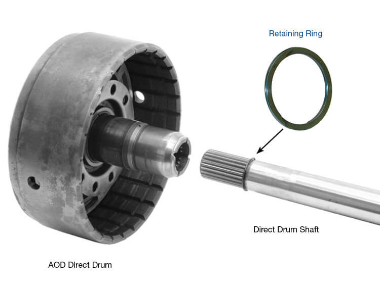 AOD Direct Drum Shaft Retaining Ring | Sonnax | 5-Pack